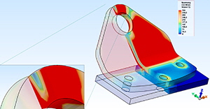 statisch-lineare Analyse statisch-lineare Analyse
